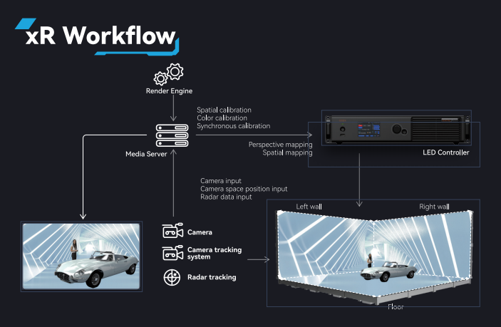 XINTAI LED immersive led display_11 XINTAI LED immersive led display_11